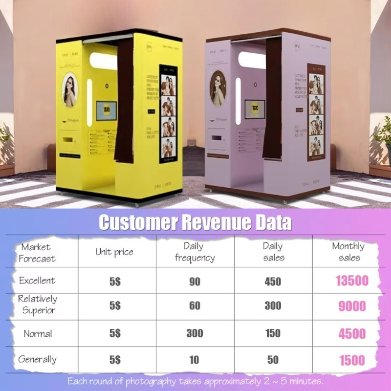 맞춤형 셀피 부스 자동 즉석 사진 인쇄 키오스크 공장  - Commercial Photo Printing Kiosk 리뷰 및 가격